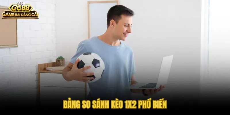 Kèo 1x2 trên Go88 với ba cửa cược và xác suất thị trường tương ứng