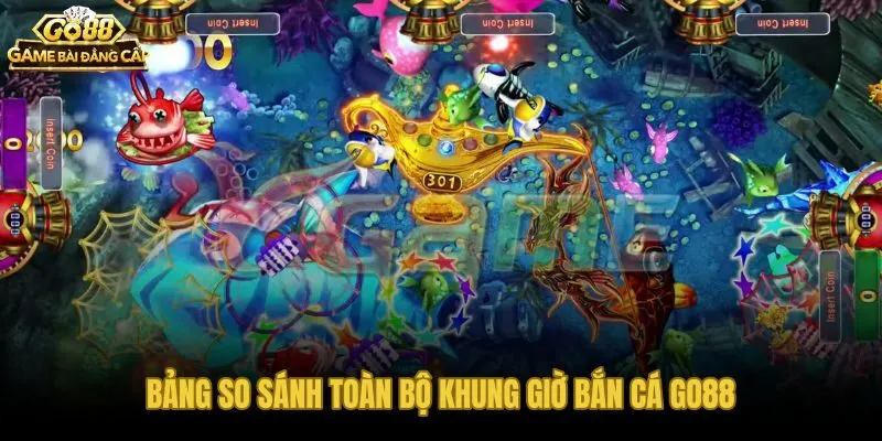 Bảng xếp hạng khung giờ bắn cá Go88 theo mức độ ưu tiên thực chiến