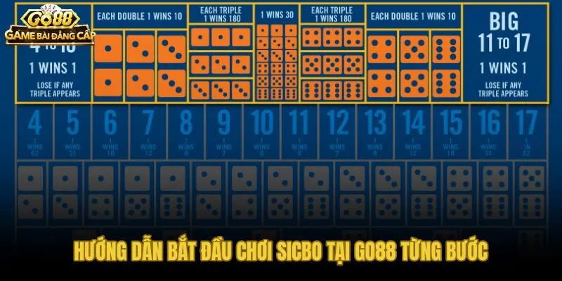 Quy trình ba bước vào bàn Sicbo trực tuyến Go88 nhanh nhất