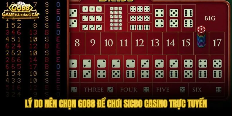 Năm tiêu chí thực dụng Go88 xây dựng cho trải nghiệm Sicbo trực tuyến