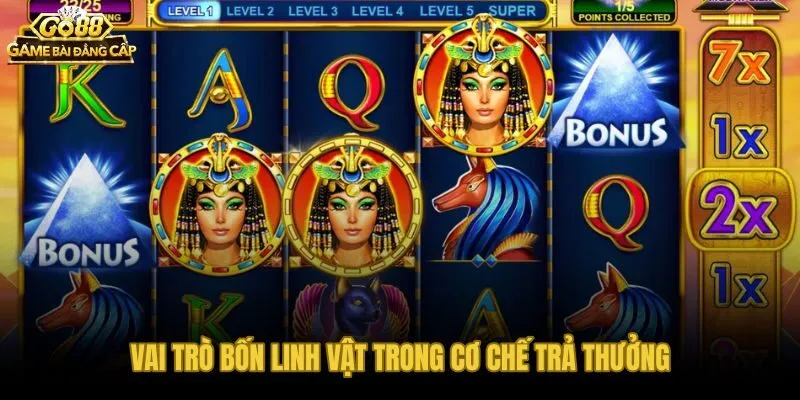 Bốn linh vật Long Lân Quy Phụng và vai trò riêng trong bảng trả thưởng